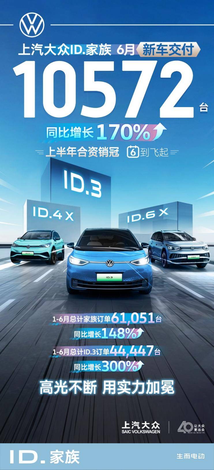 2024澳门跑狗图正版高清图片大全_6月新车交付10572辆，上汽大众ID.家族稳居合资销冠  第2张