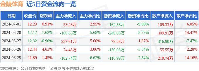 新澳门开奖号码2024年开奖结果_佳木斯体育馆坍塌责任方被罚330万  第1张