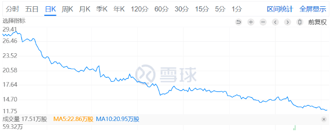 管家婆一肖一码_奢侈品电商平台陆续“卖身”  第2张