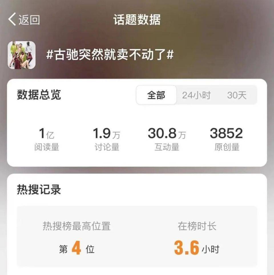 澳门平特一肖100%准資软件截图_二手奢侈品回收是暴利吗？  第2张