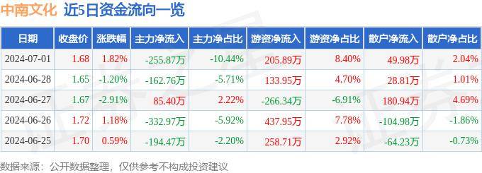 白小姐一码一肖中特1肖_辣妹子冠名首届北京湘菜美食文化节  第2张