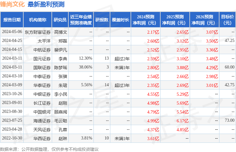 2024年白小姐开奖结果19期_在中国感受“家文化”  第2张