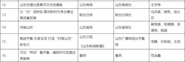 2024澳门天天开好彩资料？_【新闻快递】医院职工在新医大学教职工游泳比赛中喜获佳绩  第1张