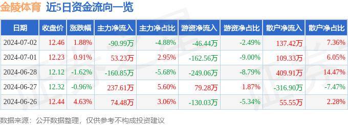 管家婆最准一肖一码_第十二届全国少数民族传统体育运动会民族赛马3000米赛况  第2张