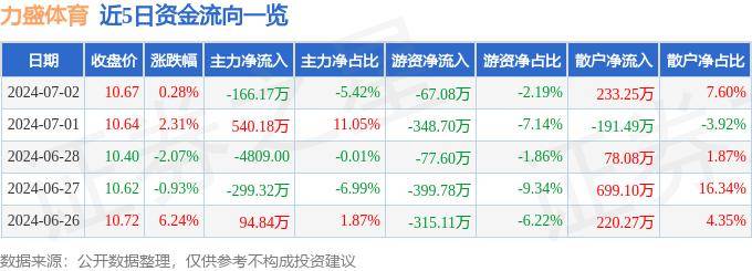 澳门六开奖结果2024开奖记录今晚直播_体育夏令营如何办？上海给这份“暑假作业”写下参考答案