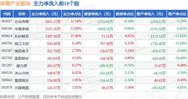 正版资料免费资料大全十点半_体育视评｜范志毅神预测的背后，欧洲杯旧秩序在回归