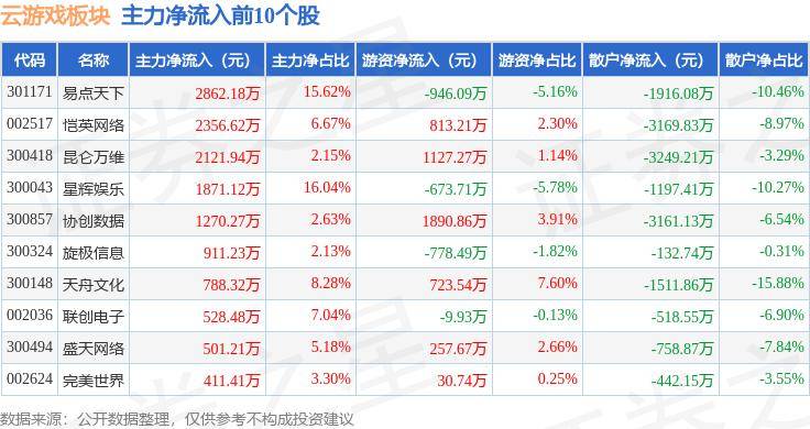 正版资料免费资料大全十点半_文化传信（00343.HK）7月3日收盘涨5%  第3张