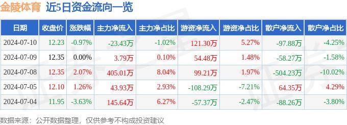 新澳门最新最快资料_科技感拉满！“潮流体育”消费季引入数字体育，搭建城市体育场景新生态