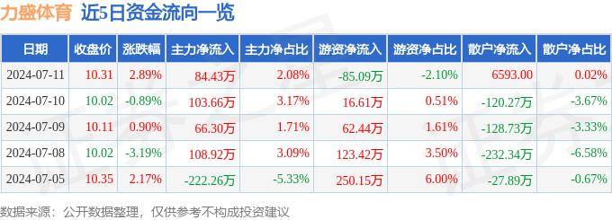 澳门开奖结果开奖记录表62期_双鱼体育跨界艺术讲述中国运动新故事  第2张