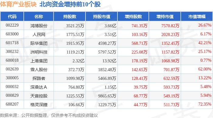 澳门2024年公众假期_体育板块7月31日涨3.84%，ST明诚领涨，主力资金净流出1550.91万元