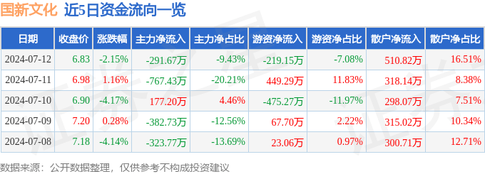 2024年新澳门_2024上海市民文化节广场舞大赛徐汇区晋级名单揭晓  第1张