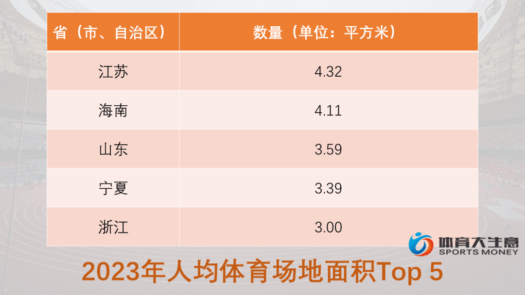 打开澳门六开彩免费开奖_全市最大的体育公园，竟然在昌平→  第2张