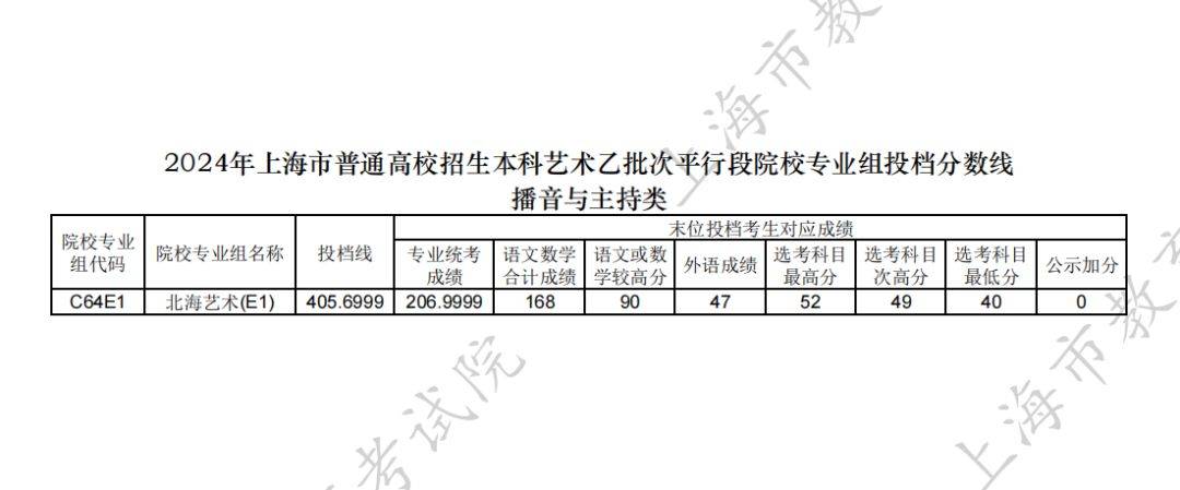 白小姐四肖四码100%准_超千名“勇者”参赛，这场全国性体育赛事再战西固  第2张