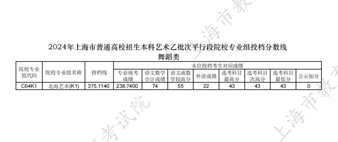 澳门开奖结果开奖记录表62期_双鱼体育跨界艺术讲述中国运动新故事