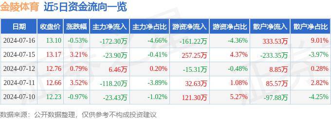 最准一码一肖100%精准_中国体育代表团再获一金（赛场速递）  第1张