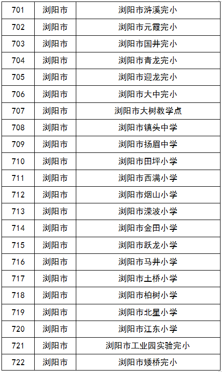 2024澳门六今晚开奖结果出来新_聊城市教育和体育局公布暑假治理在职教师有偿补课举报方式  第3张