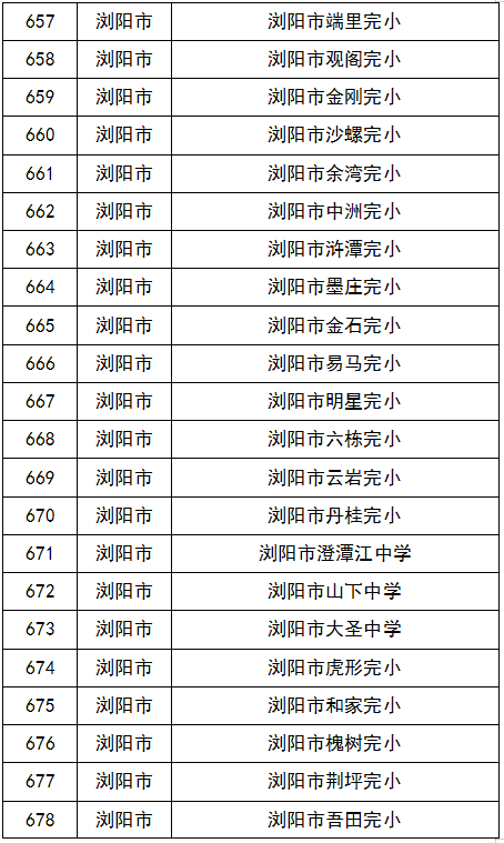 2024澳门免费精准资料_本科艺术、体育乙批次平行段院校专业组投档分数线公布  第2张