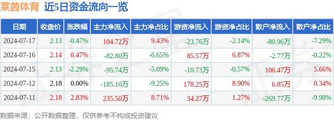 正版资料免费资料大全十点半_天空体育：切尔西在和那不勒斯谈判卢卡库，无意继续外租球员  第1张