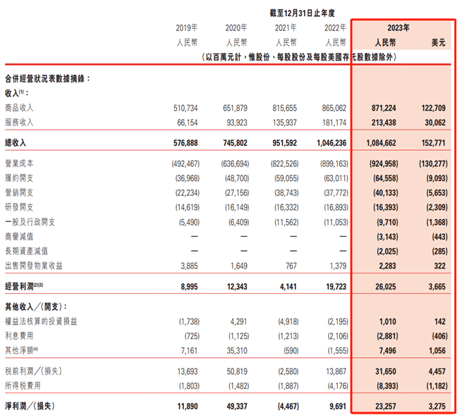 今晚开奖结果开奖号码查询_内蒙古昭君文化学会艺术团慰问演出到基层