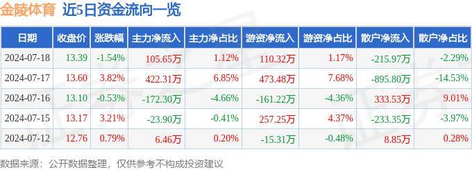 新澳门资料大全正版资料?奥利奥_中国乒协发布声明：力挺打击体育“饭圈”乱象，恶意行为攻击行为  第1张