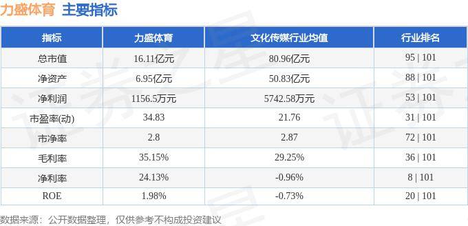 2024澳门码今晚开奖结果记录_股票行情快报：力盛体育（002858）7月18日主力资金净卖出433.92万元  第2张