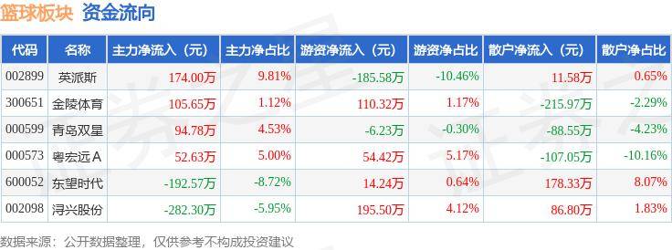 2024澳门跑狗图正版高清图片大全_金陵体育：羽毛球销售在公司占比很小很小  第1张