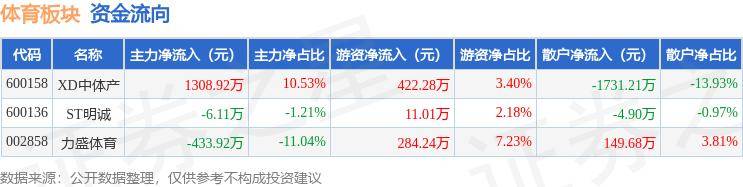 49彩图库免费的资料港澳l_无锡体育冠军墙揭幕  第1张