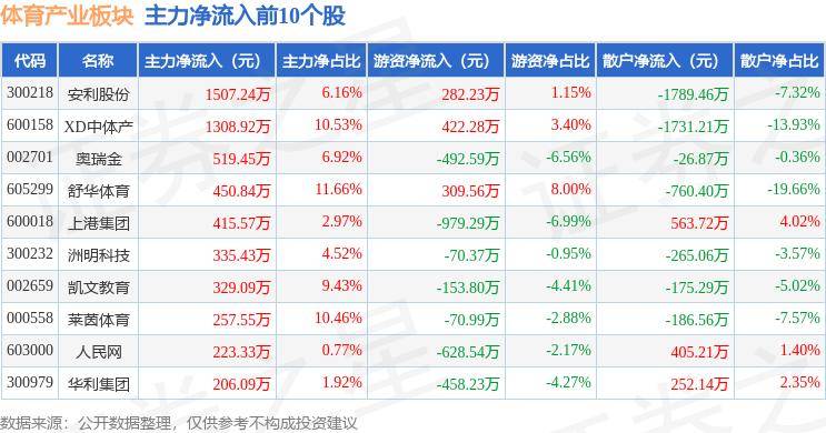 今晚开奖结果开奖号码查询_体育公园美 全民健身热  第2张