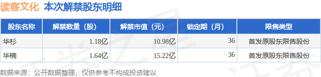 正版资料免费资料大全十点半_光尚文化控股（08082.HK）7月12日收盘跌1.9%  第1张