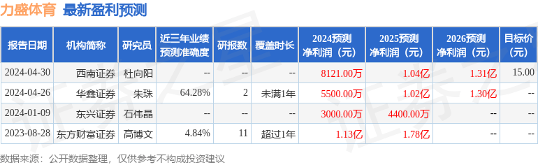 王中王免费资料独家_中国体育代表团半程总结 前半程符合预期 后半程更加激烈