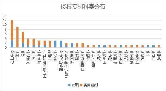 今晚开奖结果开奖号码查询_新闻“晚”知道 | 中国联通发布算力智联网AINet