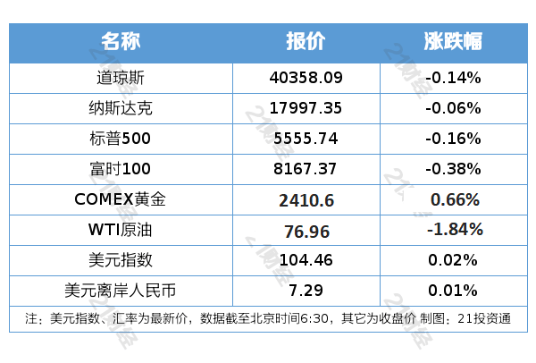 一码一肖100准一_国防部新闻发言人张晓刚就日本政府2024年版《防卫白皮书》答记者问  第1张