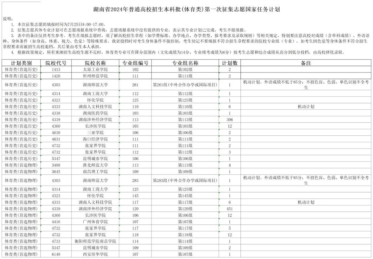 三肖必中特三肖三码官方下载_29场次体育赛事和活动上演  第2张