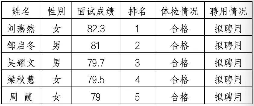 新澳门六开彩资料大全网址_来看“萧红的朋友圈”！80余位新文化名人手迹集中展出