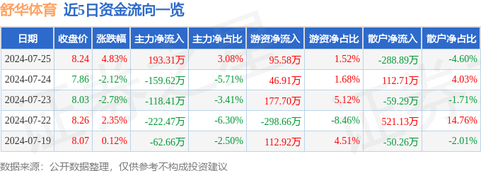 新奥六开彩开奖结果查询合肥_最后24天，国家级培训-国家级证书，体育总局体适能教练扶持计划  第1张