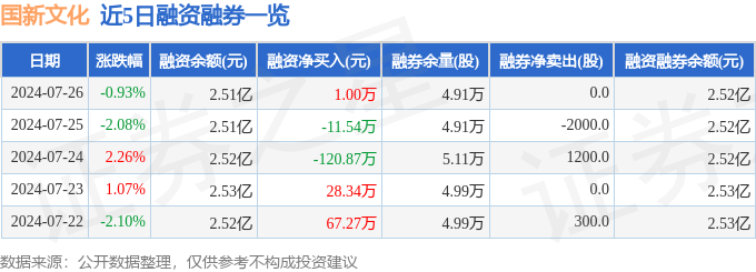 正版资料免费资料大全十点半_文化传信（00343.HK）7月15日收盘跌2.08%  第1张