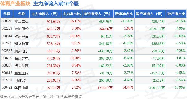 白小姐三肖中特开奖结果_雷曼光电：公司具备多年的体育赛场LED产品服务与运维经验