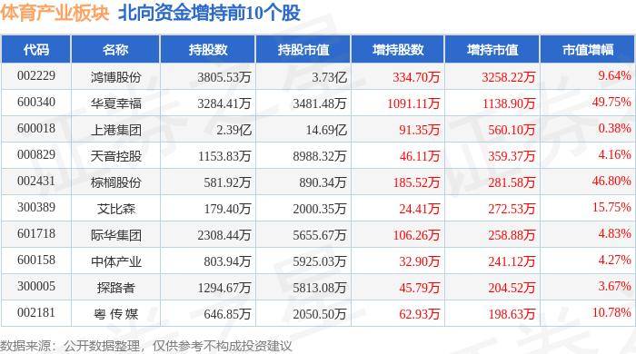 今晚开奖结果开奖号码查询_跨区域协同发展的体育实践——长三角体育一体化发展观察