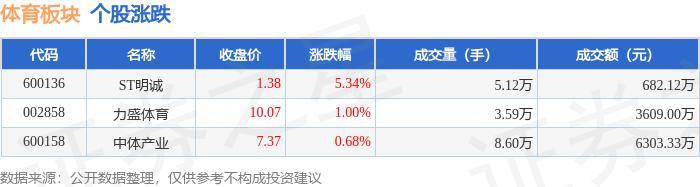 2024年新澳门_“商圈 体育”点燃“上海之夏”，来宝山感受奥运热  第1张