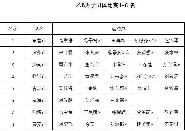 2024正版资料大全免费_深一度｜从体育大国走向体育强国，中国在对的路上越走越稳  第1张