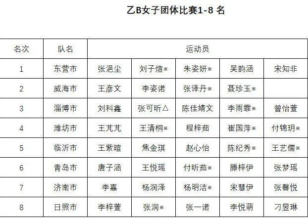 2024年白小姐开奖结果_驿城区：体育之光耀银发  第3张