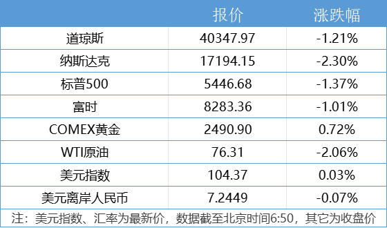 澳门正版资料大全资料生肖卡_智慧海关建设推进情况如何？海关总署答封面新闻  第2张