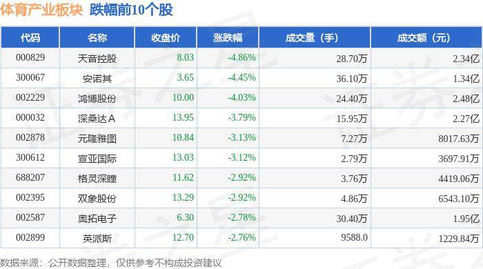 2024澳门天天开好彩资料？_安踏体育(02020)上涨3.25%，报69.9元/股  第2张