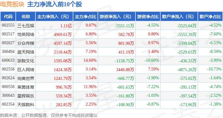 白小姐期期开奖一肖一特_莱茵体育：预计2024年1-6月归属净利润盈利600万元至900万元  第2张