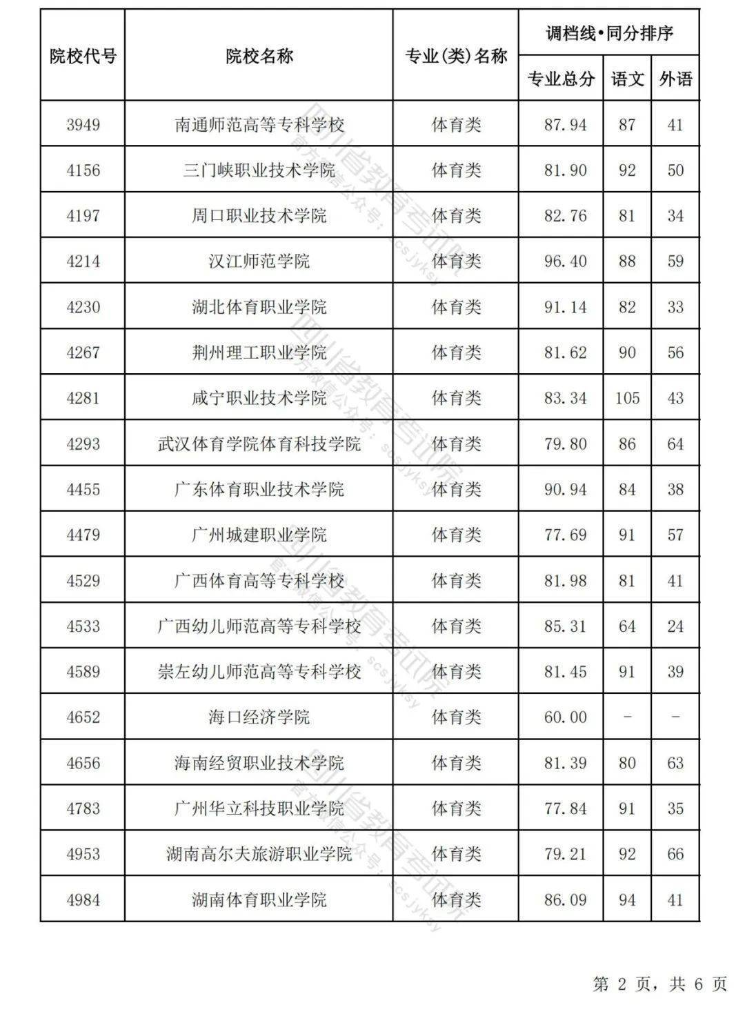 精准澳门平特一肖_事关体育标准化顶层设计！体育总局印发2个重磅文件  第3张