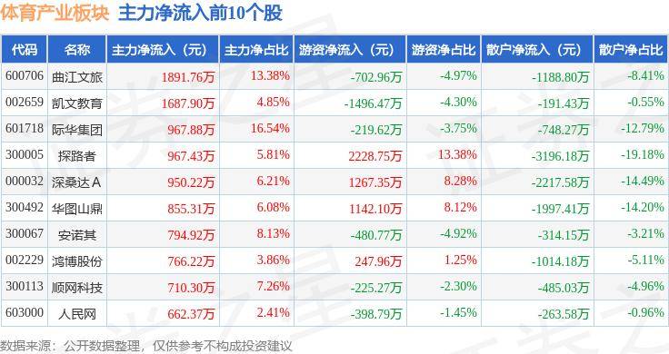 944cc免费资料大全天下_齐齐哈尔体育馆坍塌涉事方已被罚千万 齐齐哈尔体育馆坍塌事故多方被罚  第1张