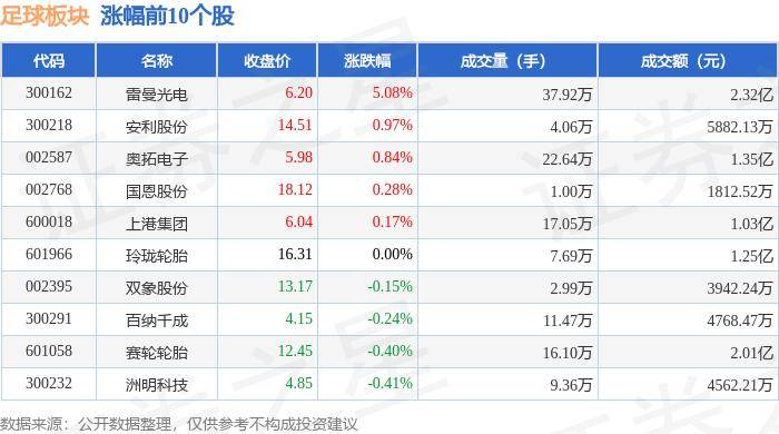 2024澳门正版资料免费大全_体育板块7月31日涨3.84%，ST明诚领涨，主力资金净流出1550.91万元