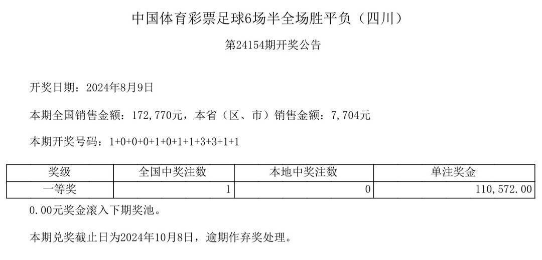 白小姐四肖必中一肖中特_青岛时尚体育季2024“体彩杯”第二届青岛之夏全国海钓精英（刀鲅）挑战赛完赛  第3张