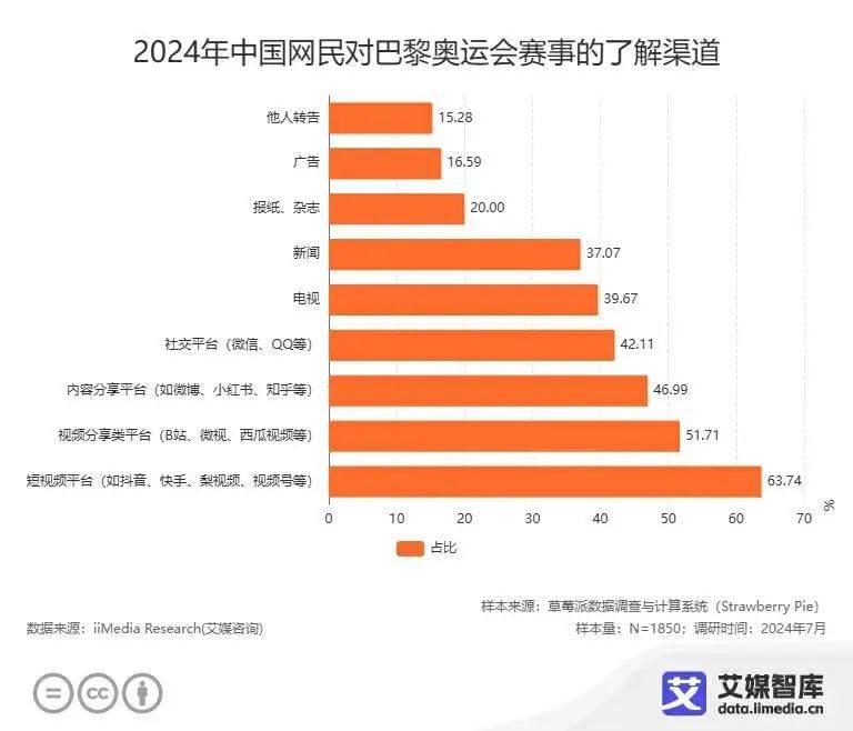 澳门2024年今晚开奖号码_借奥运东风出海，义乌对法国体育用品出口增长70.5%  第2张