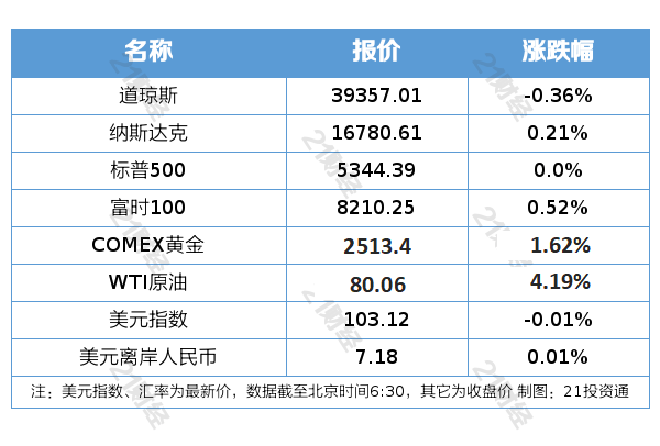 新澳门资料大全正版资料?奥利奥_中小企业如何应对数字化转型挑战？国家数据局局长答海报新闻  第1张